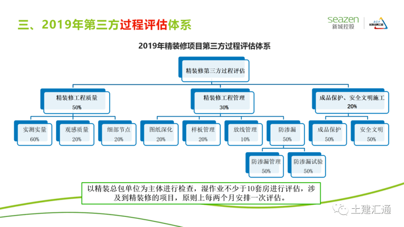第三方评估