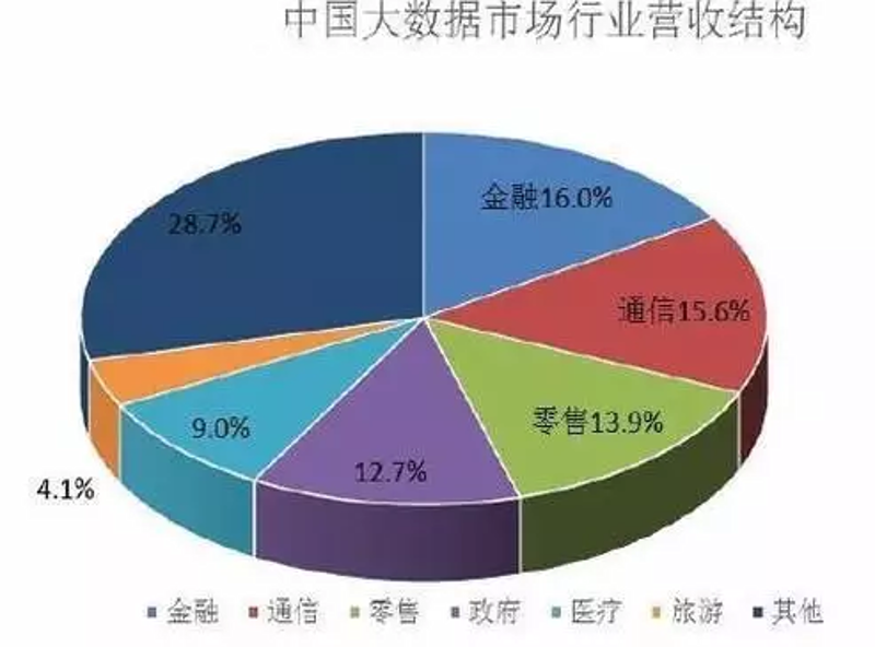 投资咨询：洞察未来的窗口