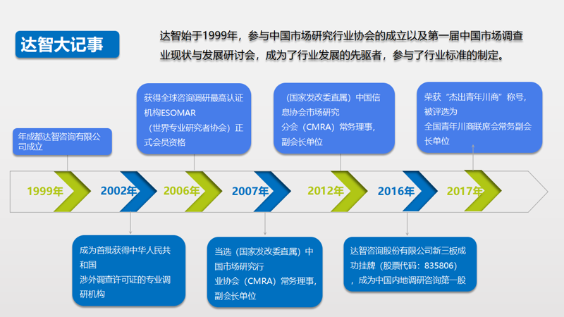投资咨询：洞察未来的窗口