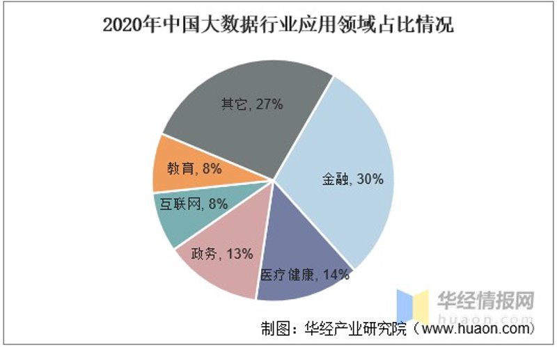 商务信息咨询行业的最新动态