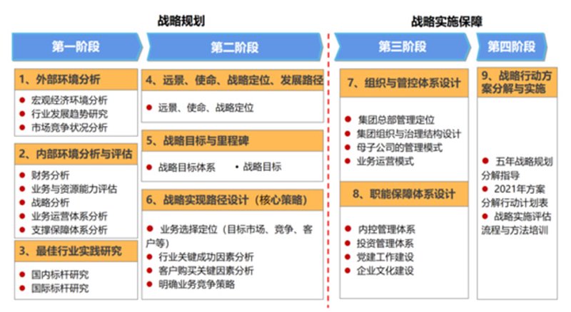 商务信息咨询公司的新风口：企业发展的推手