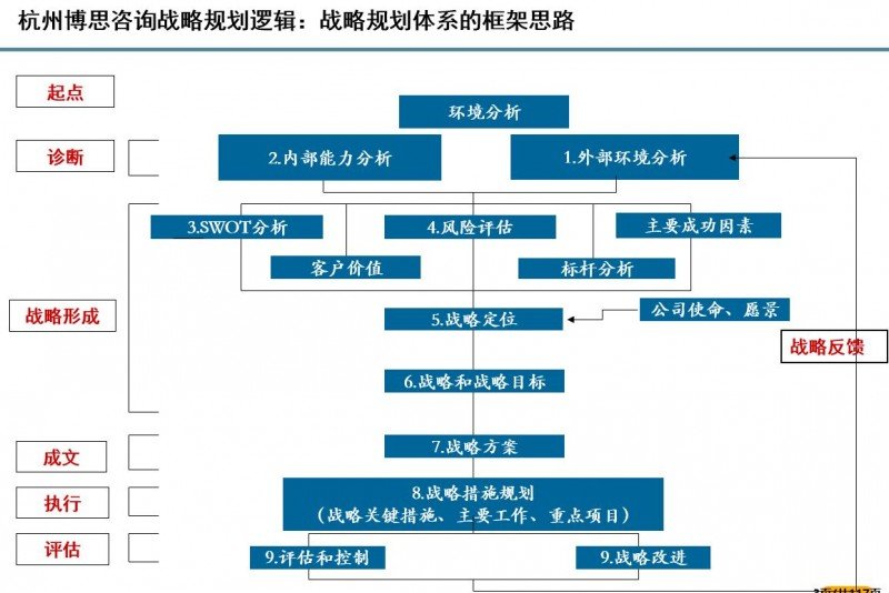 企业咨询服务：在变革中寻找机遇