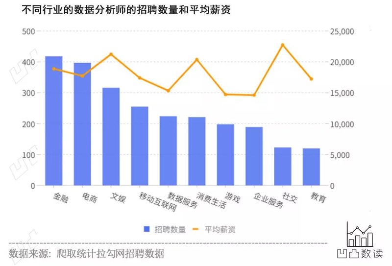 投资咨询行业的最新动态
