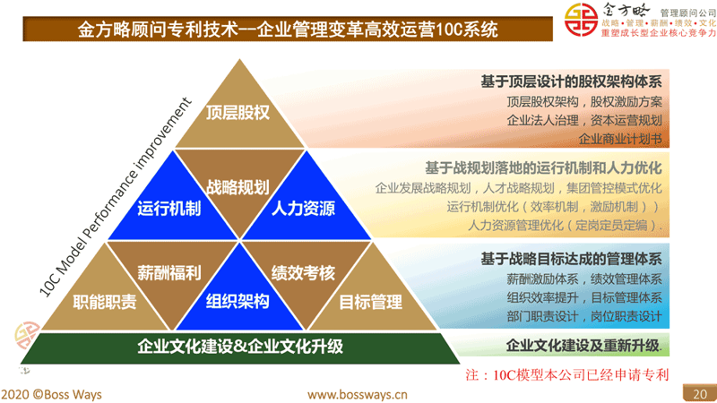 如何选择投资咨询机构：一把掌握投资钥匙